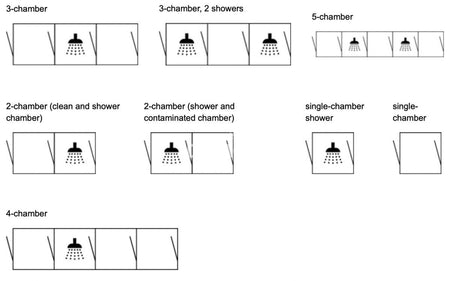 Deconta SMART-LINE 1000 Duschschleuse 3 Kammern