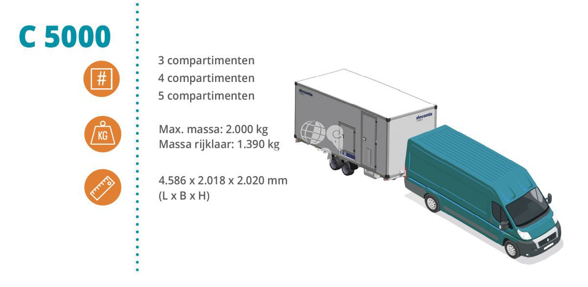 Dehaco C5000E Connect mit 3, 4 oder 5 Kammern