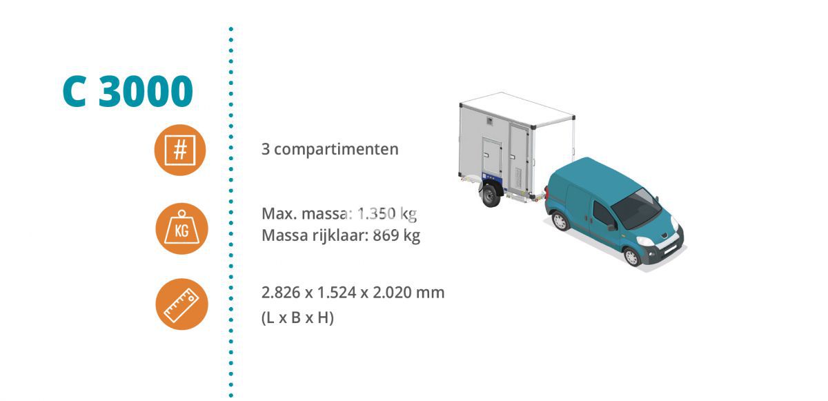 Ready Pack - Dehaco C3000A Hybrid mit 3 Fächern
