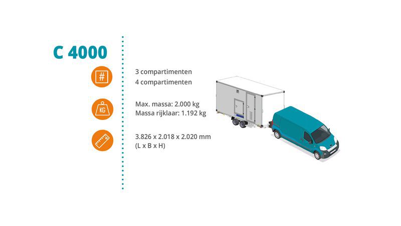 Ready Pack - Dehaco C4000A Hybrid mit 3 Kammern